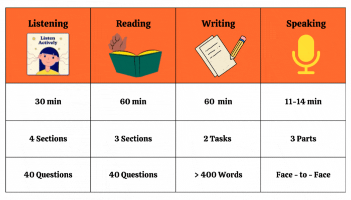 IELTS General