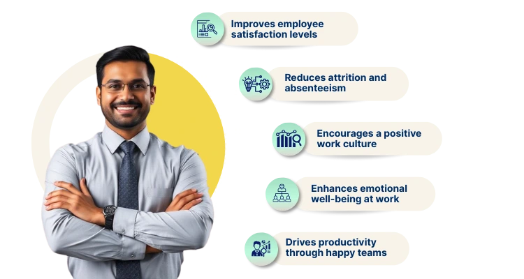 Happiness Index