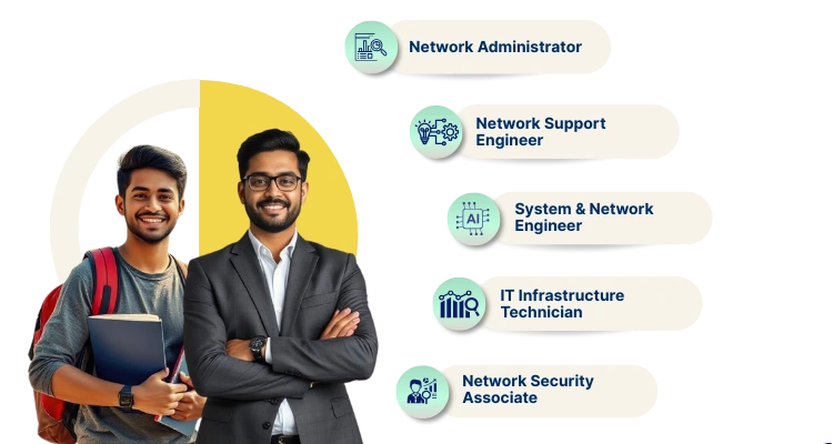 Computer Network