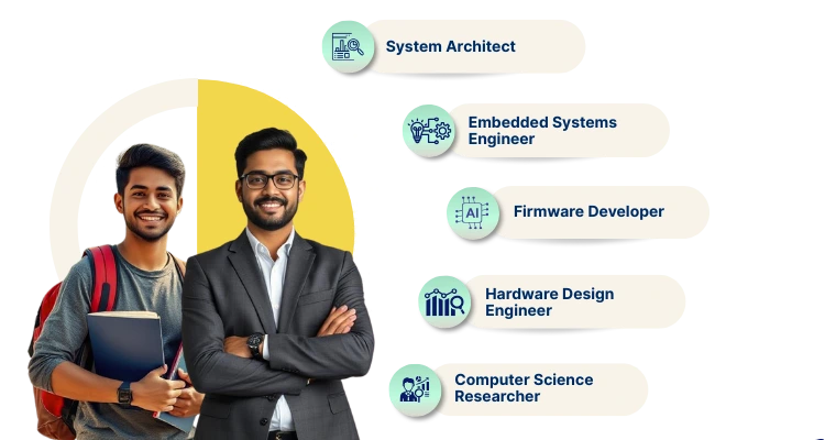 Computer Organization and Architecture