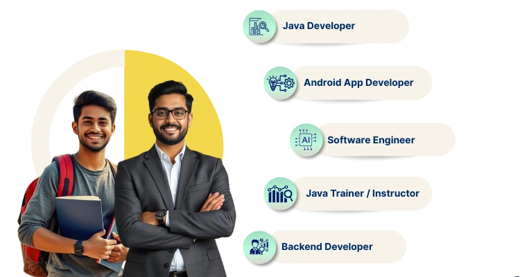 Core Java Programming