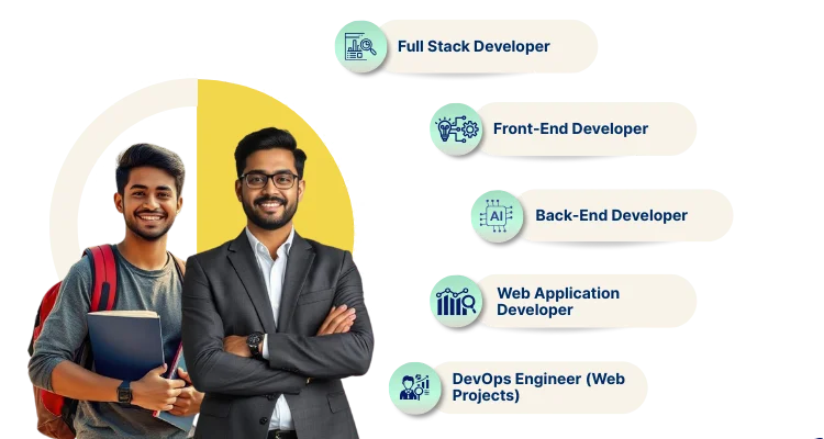 Full Stack Web Development