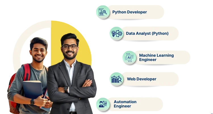 Python Programming