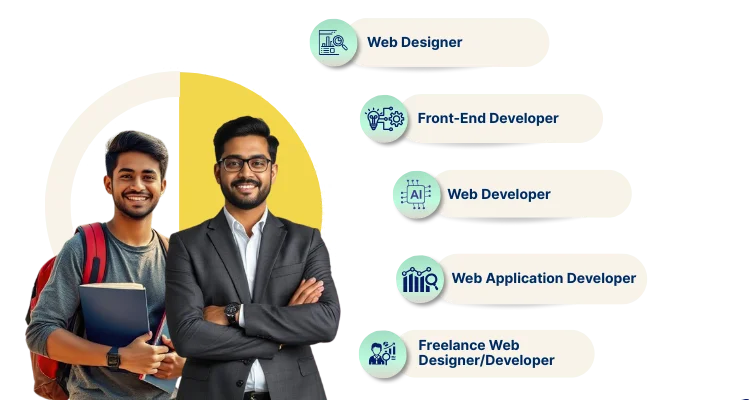 Web Designing & Development