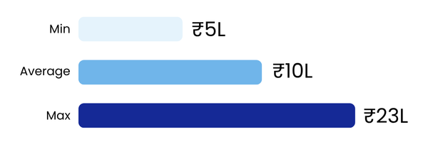 Business Intelligence Analytics